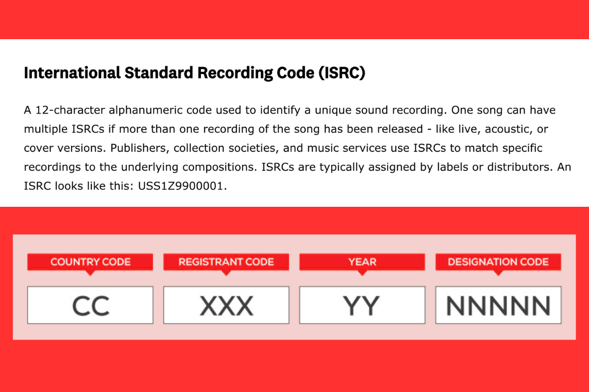 Anatomy of an ISRC code showing country, registrant, year and designation segments