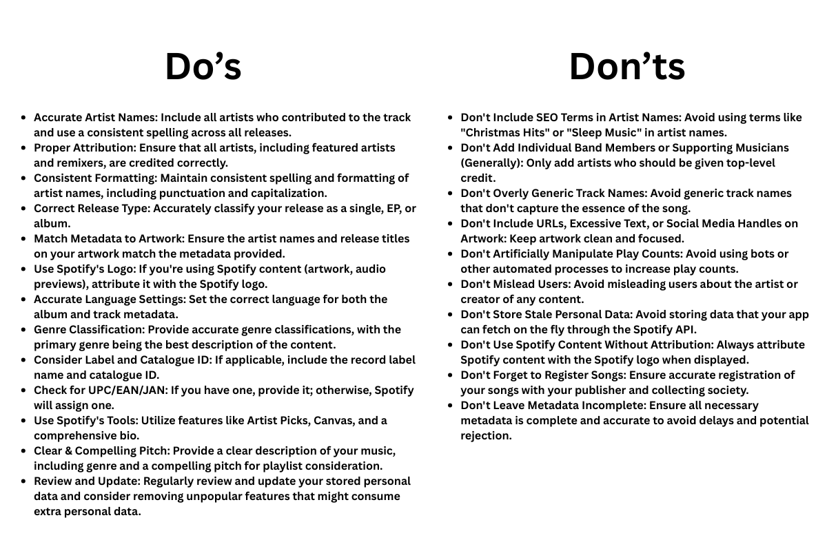 Spotify metadata formatting dos and don’ts for titles, featured artists and versions