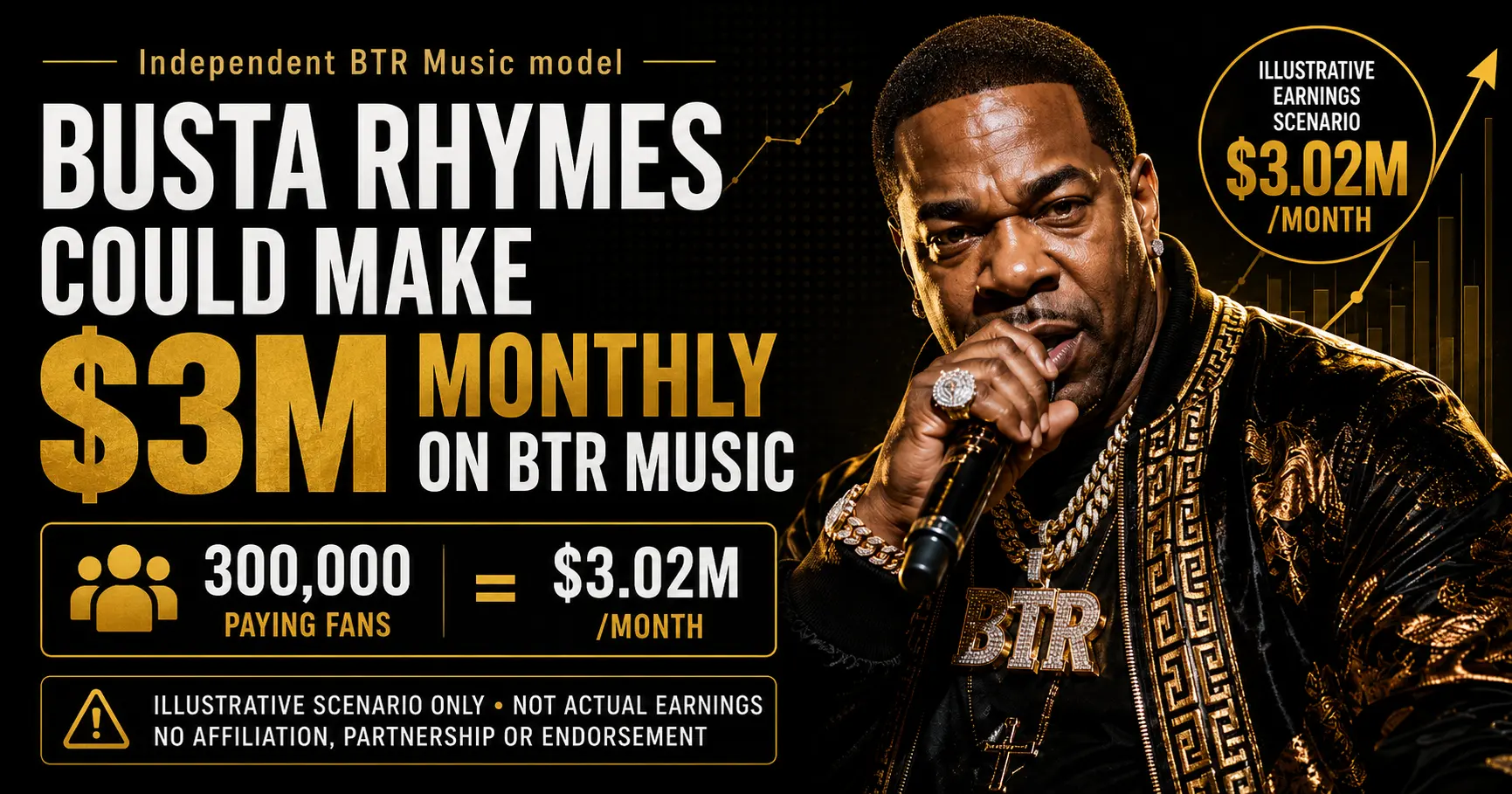 Illustrative BTR Music model showing Busta Rhymes could earn $3.02 million per month from 300,000 paying fans.