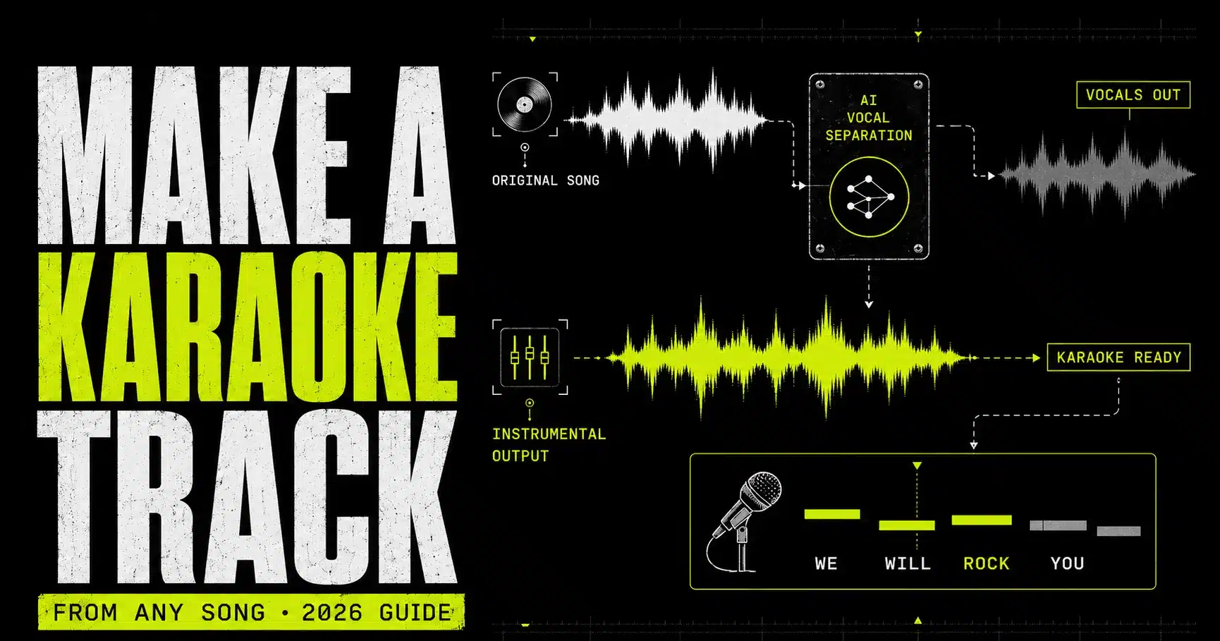 Making a karaoke track from a song by separating vocals and instrumental music with AI
