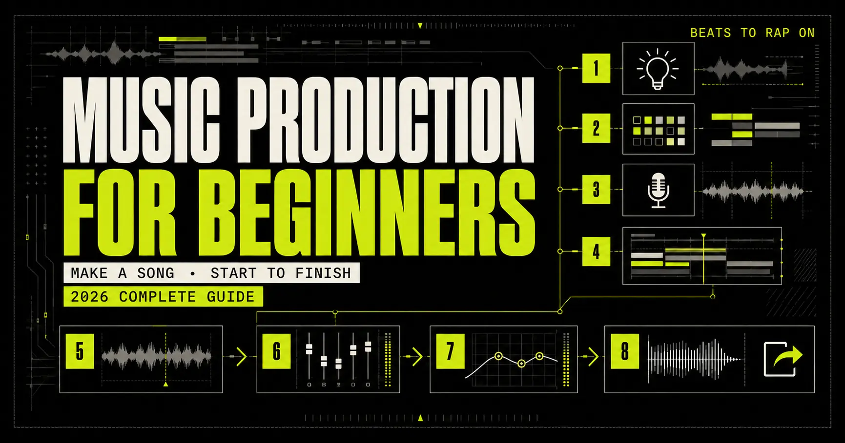 Music production for beginners complete 2026 workflow from beat to master