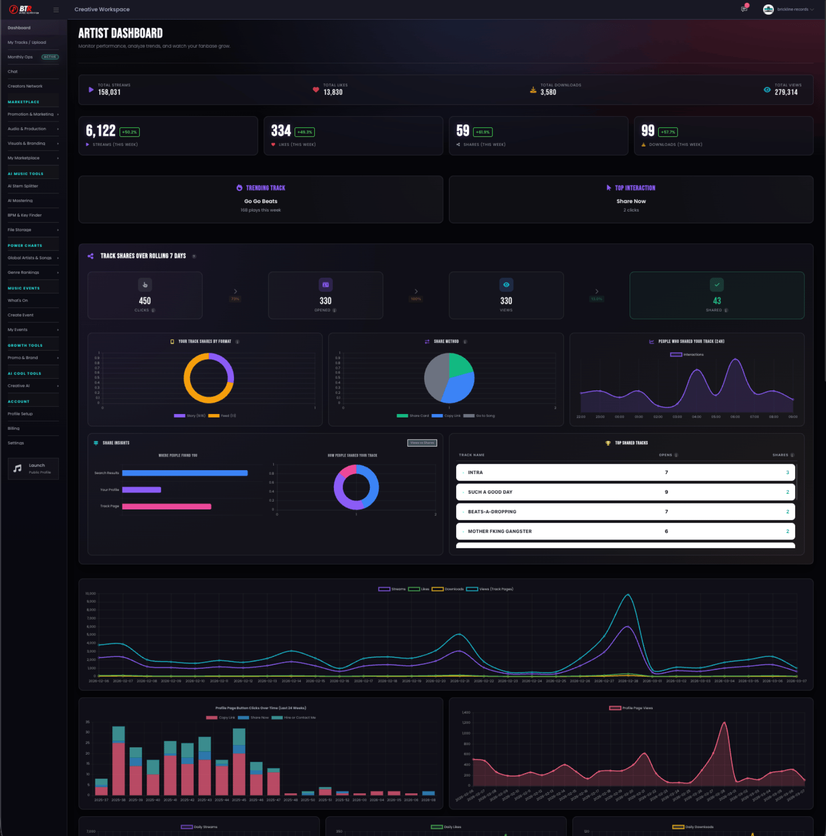 BTR artist workspace dashboard