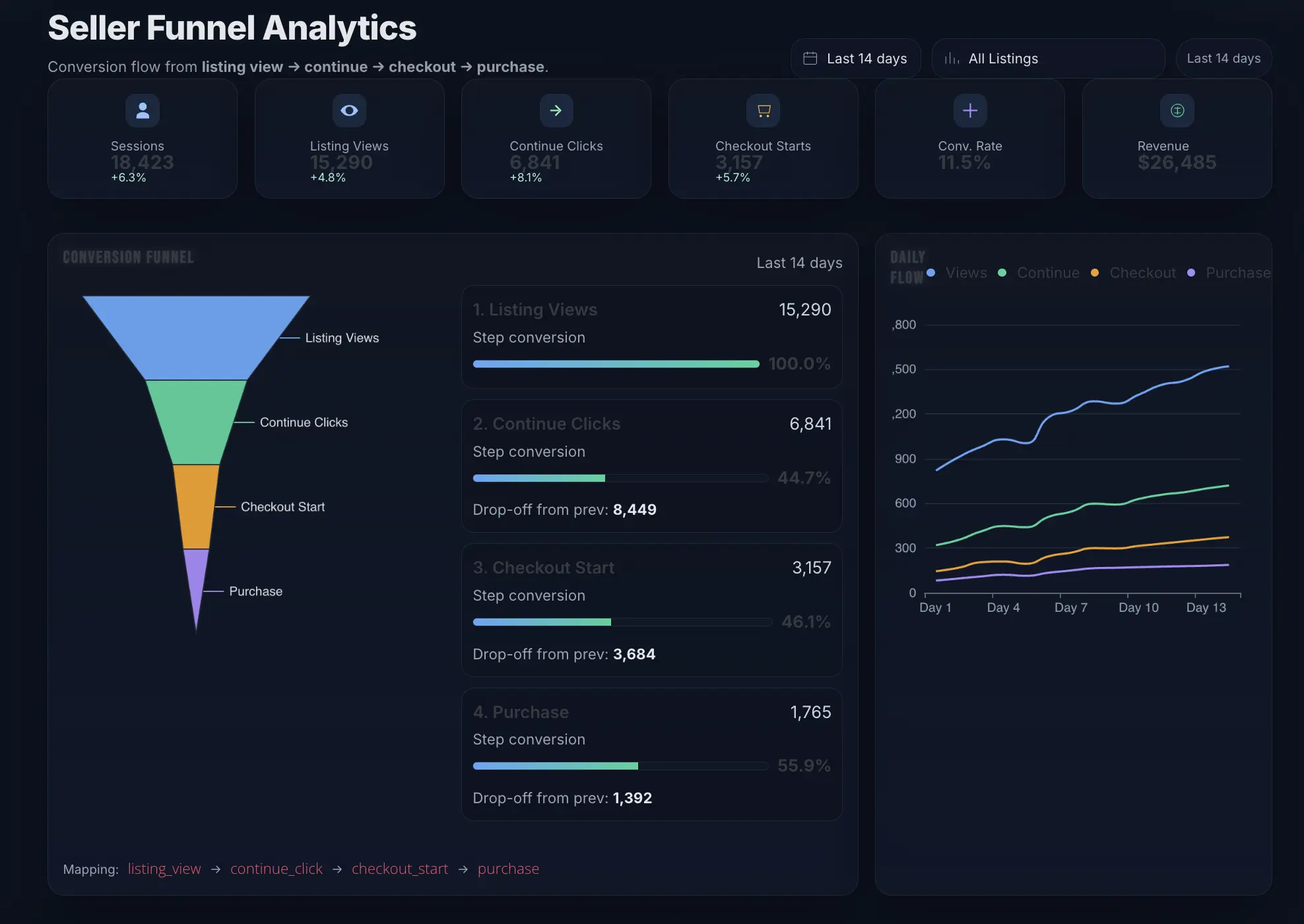 Seller Funnel Analytics Dashboard